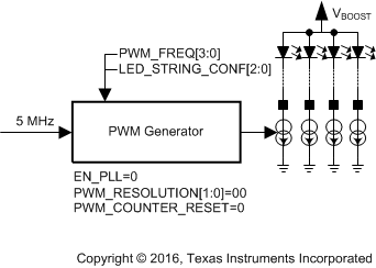 LP8860-Q1 PWM
                        Clocking With Internal Oscillator