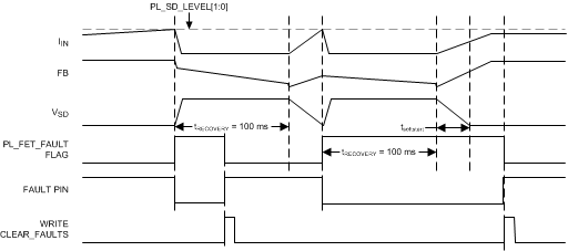 LP8860-Q1 Input OVP Triggering and Recovery