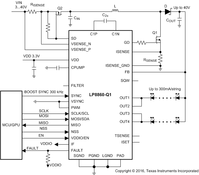 LP8860-Q1 Two Channels at 300 mA/String, VDD = 3.3 V, SPI