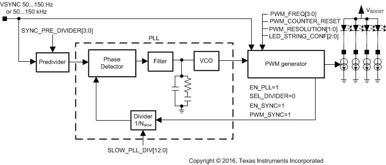 LP8860-Q1 PWM
                    Synchronization With External VSYNC Input