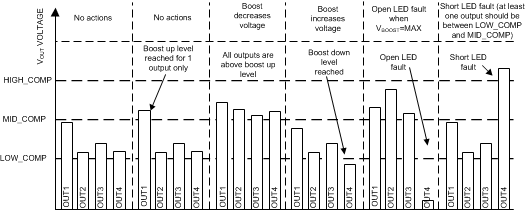 LP8860-Q1 Protection and Boost Adaptation Algorithms