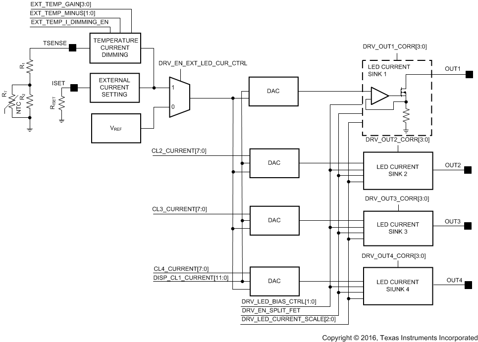 LP8860-Q1 LED Current Setting