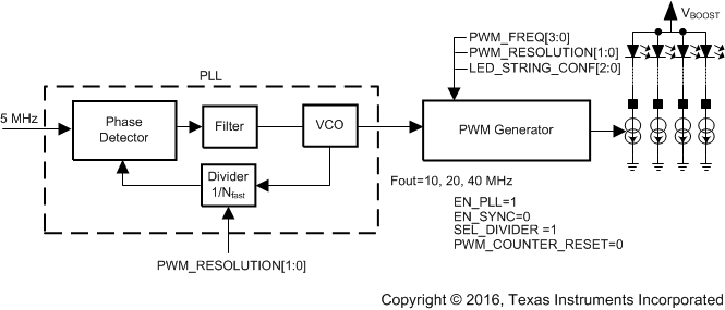 LP8860-Q1 PWM
                        Clocking With PLL, Internal Oscillator as Reference