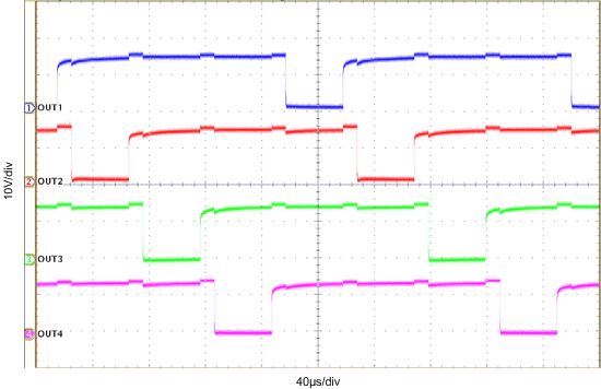 LP8860-Q1 Voltage of LED Outputs Showing Phase-Shift PWM Operation