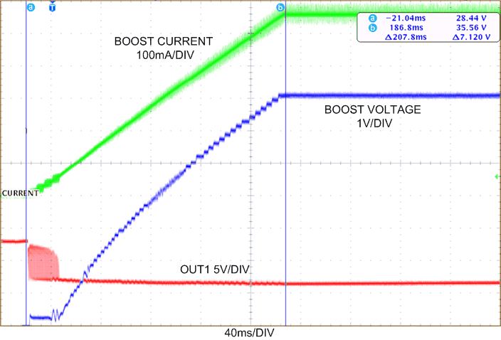 LP8860-Q1 Slope With Hybrid Dimming and Phase Shift