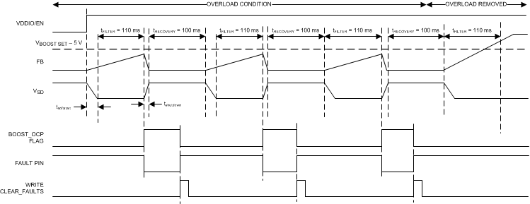 LP8860-Q1 Boost OCP Triggering and Recovery