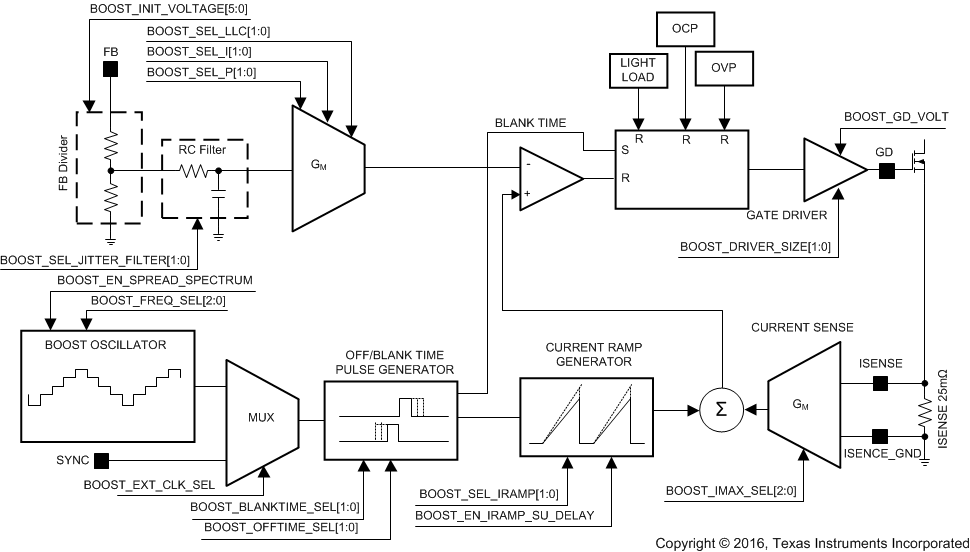 LP8860-Q1 Boost Converter Topology
