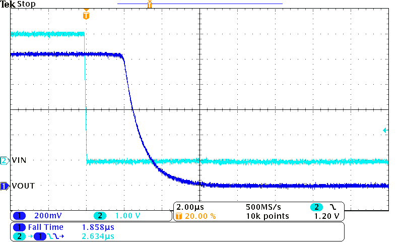 TPS22914B TPS22914C TPS22915B TPS22915C tF = VIN = 1.05V