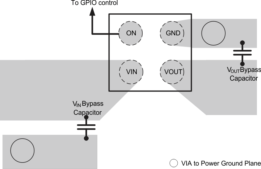 TPS22914B TPS22914C TPS22915B TPS22915C 建議的電路板布局布線