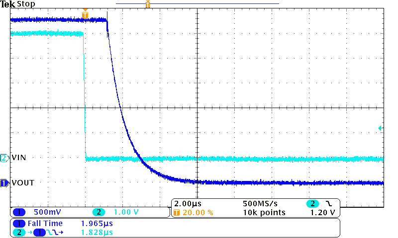 TPS22914B TPS22914C TPS22915B TPS22915C tF = VIN = 3.3V