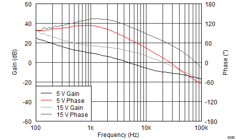 Closed Loop Gain and Phase of the Boost Converter GUID-3DFD2023-3857-4DDA-9D98-4745C7C0DAB4-low.png