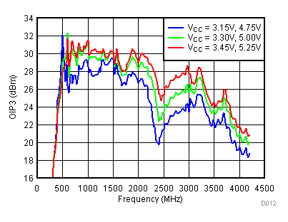 TRF3722 D012_SLWS245.gif