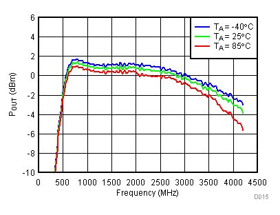 TRF3722 D015_SLWS245.gif
