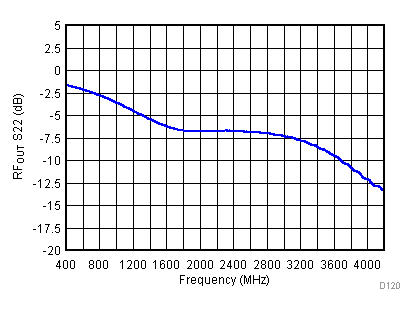 TRF3722 D120_SLWS245.gif
