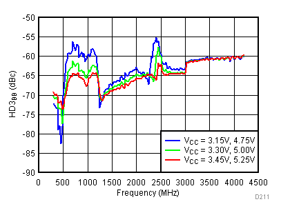 TRF3722 D211_SLWS245.gif