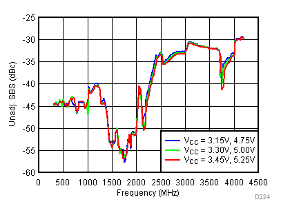 TRF3722 D224_SLWS245.gif