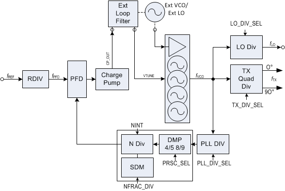 TRF3722 PLL_loop_dia_lws245.gif