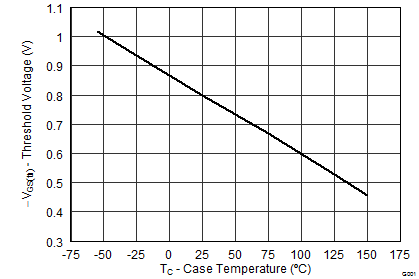 graph06_SLPS510.png