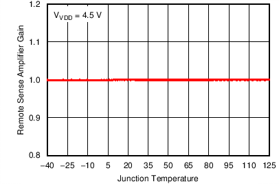 TPS40425 C005_SLUSBO6.png