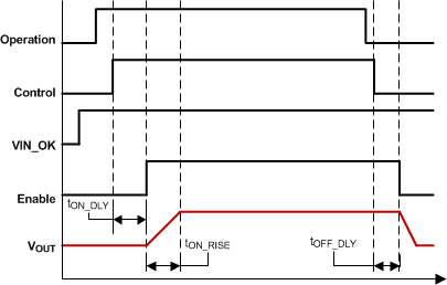 TPS40425 ops_and_cntr_slusbo6.gif