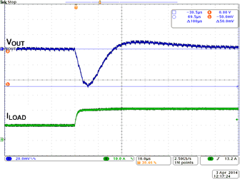 TPS40425 wave_loadstep_up_slusbv0.gif
