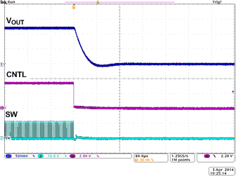 TPS40425 wave_shutdown_slusbv0.gif