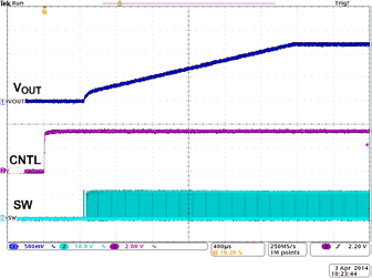 TPS40425 wave_startup_slusbv0.gif