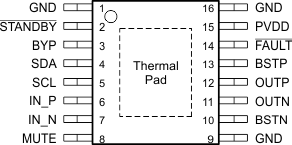 TAS5421-Q1 Pinout_SLOS814.gif
