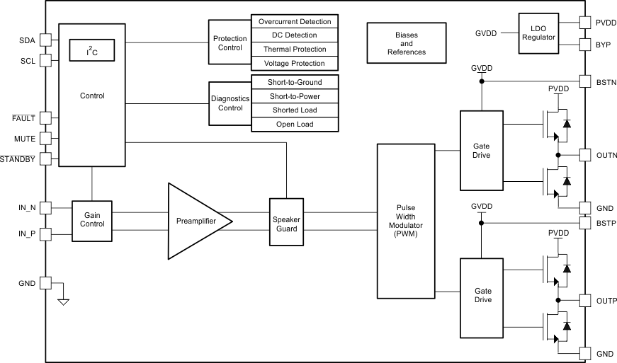 TAS5421-Q1 TAS5421-Q1 fbd_SLOS814.gif