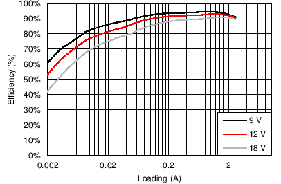 TPS65283 TPS65283-1 C004_SLVSCL3.png