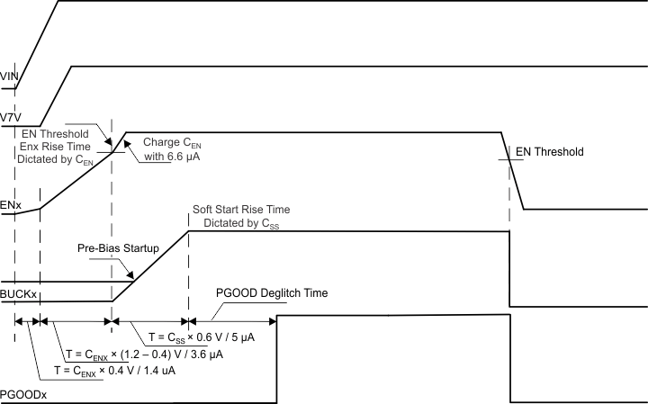 TPS65283 TPS65283-1 startup_power_sequence_slvscl3.gif