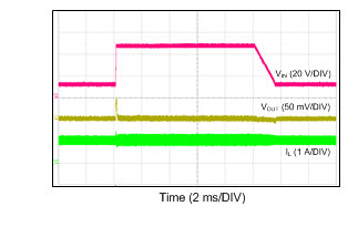 LM46001 Line Transient:
VIN Transitions Between 12 V and 48 V LM46001 12TO48V_3V3_500k_1A_1V1us.gif