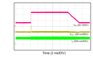 LM46001 Line Transient:
VIN Transitions Between 12 V and 48 V LM46001 12TO48V_3V3_500k_500mA_1V1us.gif