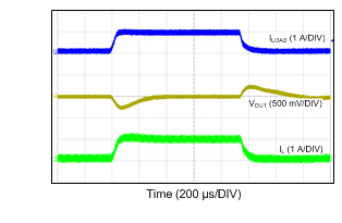 LM46001 Load Transient Between
0.1 A and 1 A LM46001 24VIN_12VO_500k_100mATO1A.gif