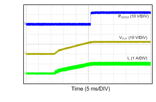 LM46001 Start-up with External
Capacitor CSS = 33 nF LM46001 24VIN_12VO_500k_1A_33nFCss.gif