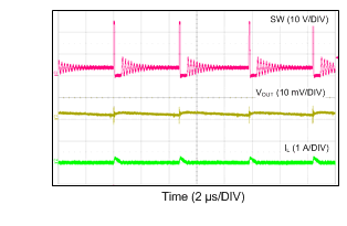 LM46001 Switching Waveform in
PFM Operation LM46001 24VIN_3V3_500k_10mA_PFM.gif