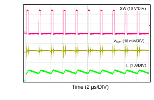 LM46001 Switching Waveform in
CCM Operation LM46001 24VIN_3V3_500k_1A_CCM.gif