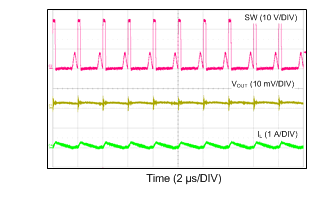 LM46001 Switching Waveform in
DCM Operation LM46001 24VIN_3V3_500k_90mA_DCM.gif