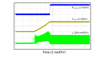 LM46001 Start-up Into 100 mA
With Internal Soft-Start Rate LM46001 24VIN_3p3VO_500k_100mA.gif