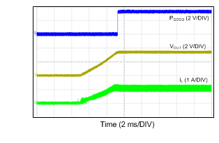 LM46001 Start-up Into Full
Load With Internal Soft-Start Rate LM46001 24VIN_3p3VO_500k_1A.gif