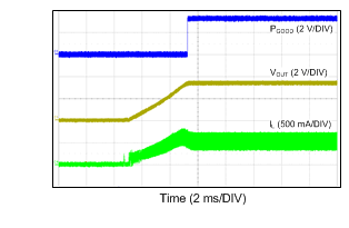LM46001 Start-up Into Half
Load with Internal Soft-Start Rate LM46001 24VIN_3p3VO_500k_500mA.gif