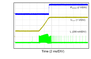 LM46001 Start-up Into 1-V
Pre-biased Voltage LM46001 24VIN_3p3VO_500k_PREBIAS_1V.gif