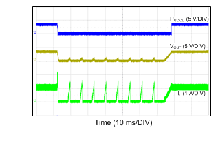 LM46001 Short-Circuit
Protection and Recover LM46001 24VIN_3p3VO_500k_SHORT_RECOVERY.gif