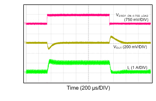 LM46001 Load Transient Between
0.1 A and 1 A LM46001 24VIN_5VO_200k_100mATO1A.gif