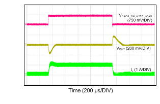 LM46001 Load Transient Between
0.1 A and 1 A LM46001 24VIN_5VO_500k_100mATO1A.gif