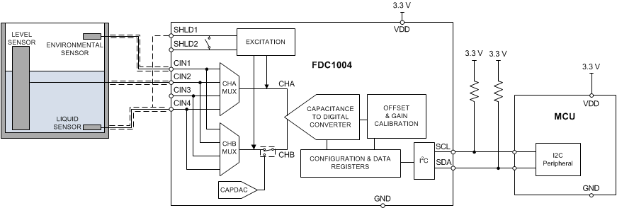 FDC1004 典型應用