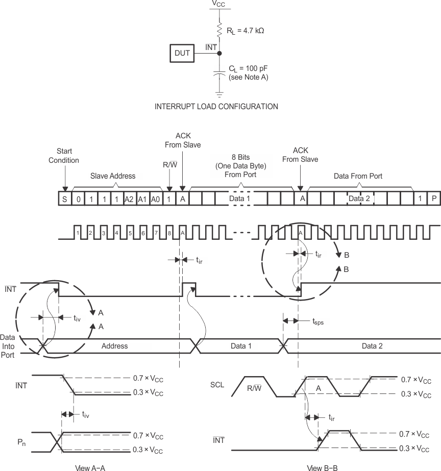 TCA9534A pmi_int_cps198.gif