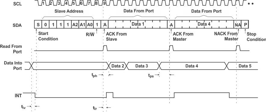 TCA9534A Read From Input Port
Register TCA9534A read_input_cps198.gif