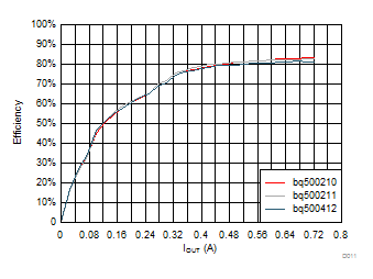 bq51025 D011_SLUSBX7.gif