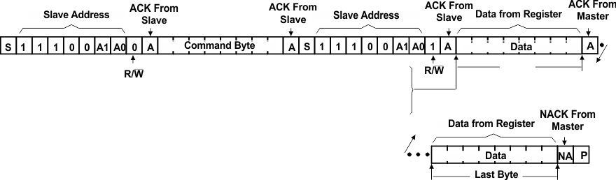 TCA9538 read_reg_cps199.gif